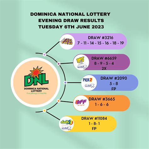 dominica national lottery past results.